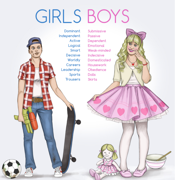 Gender stereotypes